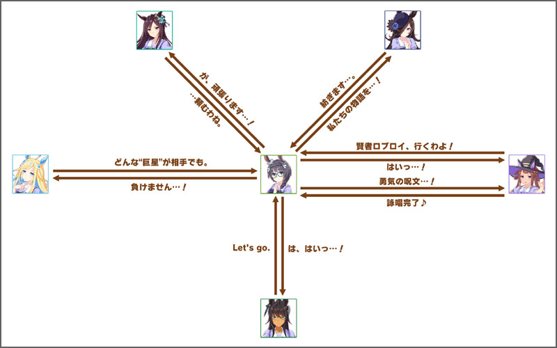 ゼンノロブロイのチーム競技場の掛け合いボイス