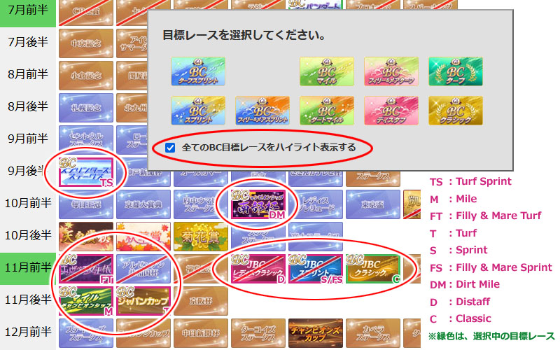 現在選択している「Beyond Dreams」の目標レース表示
