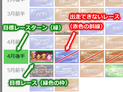目標レースと出走不可能なレースの色分け表示