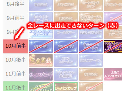 全レースに出走できない月の色分け表示