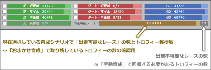 目標レースの分岐がある場合の色分け表示