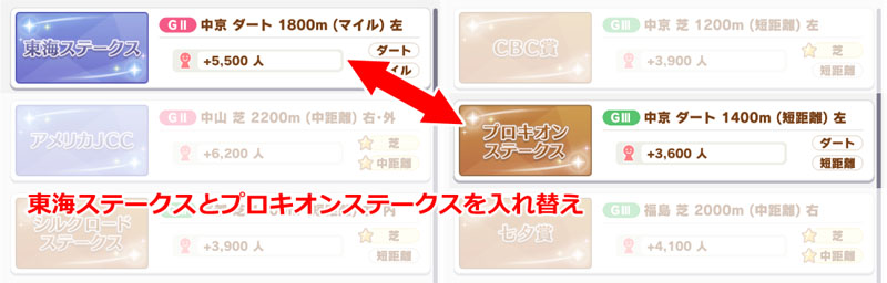 しらさぎステークス（旧米子ステークス）のGⅢ昇格