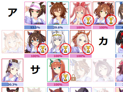 全冠称号を獲得したウマ娘に表示されるトロフィーアイコン