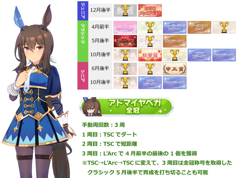 ウマ娘　称号バッジ　アドマイヤベガ CyStore｜サイストア｜Cygames公式通販サイト – CyStore（サイ