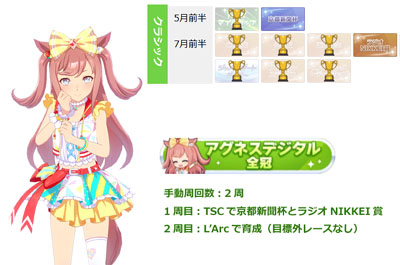 アグネスデジタル全冠称号の獲得に必要な最低手動周回数