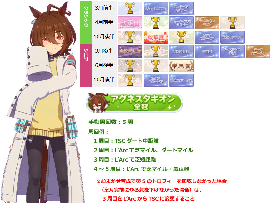 アグネスタキオン（ウマ娘）