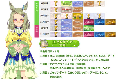 エアメサイア全冠称号の獲得に必要な最短手動周回数