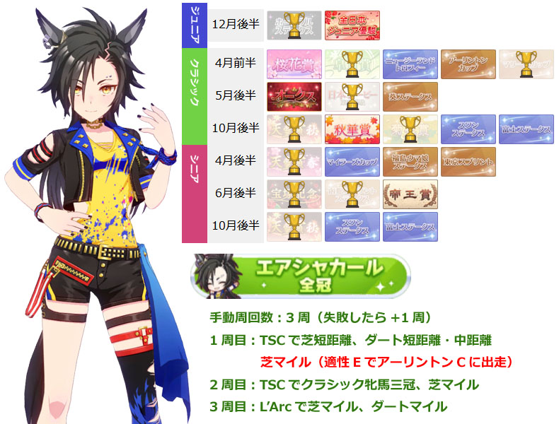 エアシャカール（ウマ娘）