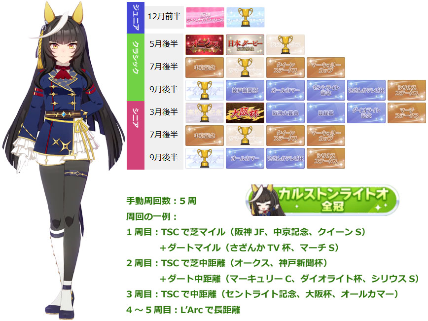 【期限切れ単勝馬券】　スプリンターズS 2004 カルストンライトオ　ウマ娘 2004年 スプリンターズステークス（GⅠ） | カルストンライトオ