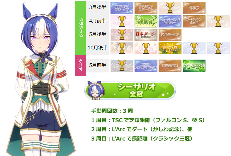 シーザリオ（ウマ娘）