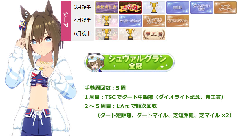 シュヴァルグラン（ウマ娘）