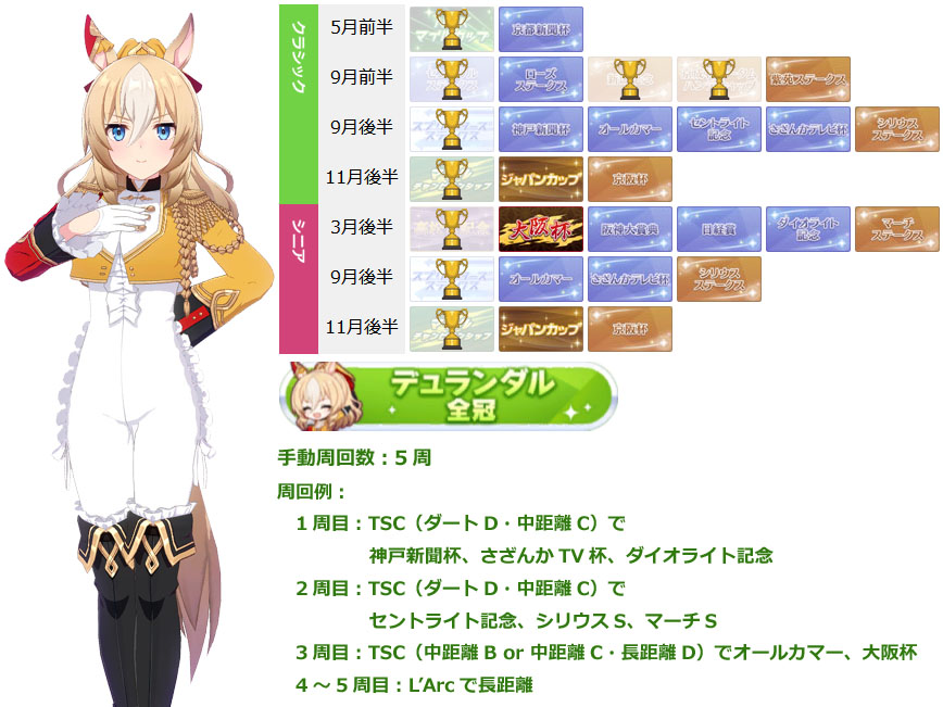 デュランダル（ウマ娘）