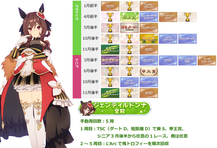 ももも|ジェンティルドンナ ウマ娘】ジェンティルドンナ(星3)の評価とイベント - ゲームウィズ