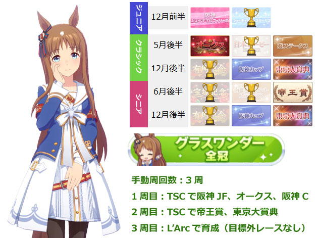 グラスワンダー（ウマ娘）