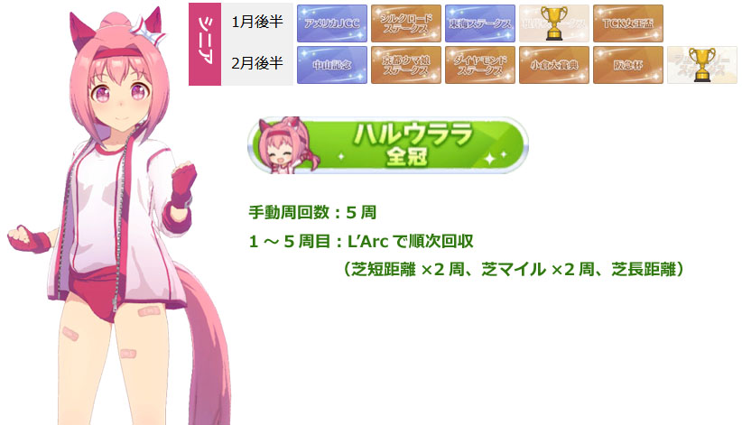 ハルウララ（ウマ娘）