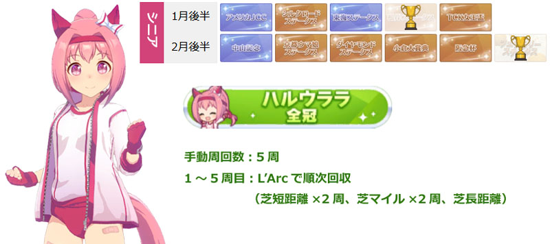 ハルウララ全冠称号の獲得に必要な最短手動周回数