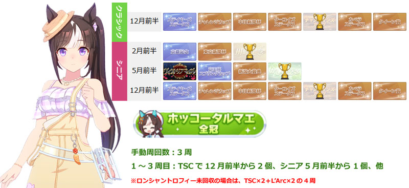 ホッコータルマエ全冠称号の獲得に必要な最短手動周回数