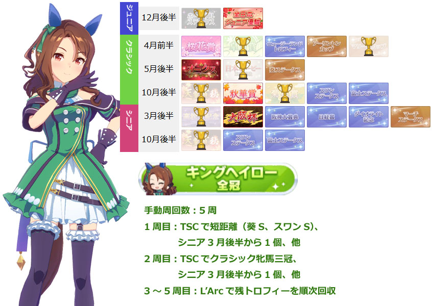 キングヘイロー（ウマ娘）