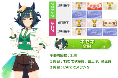 キセキ全冠称号の獲得に必要な最短手動周回数