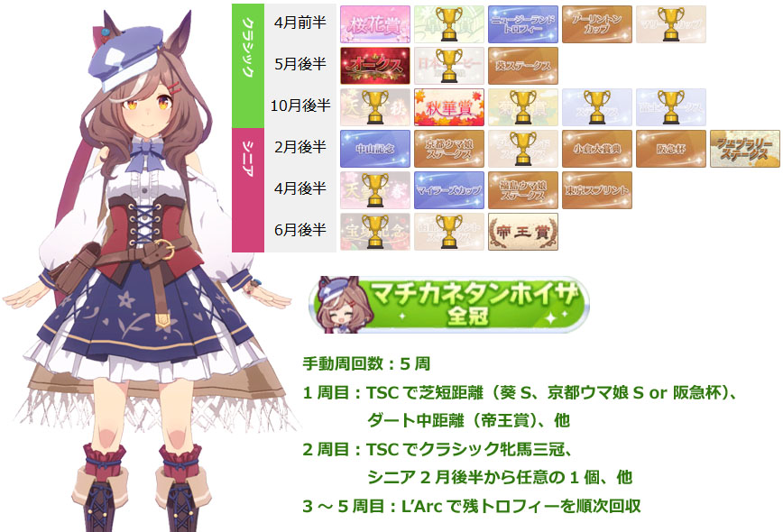 マチカネタンホイザ（ウマ娘）