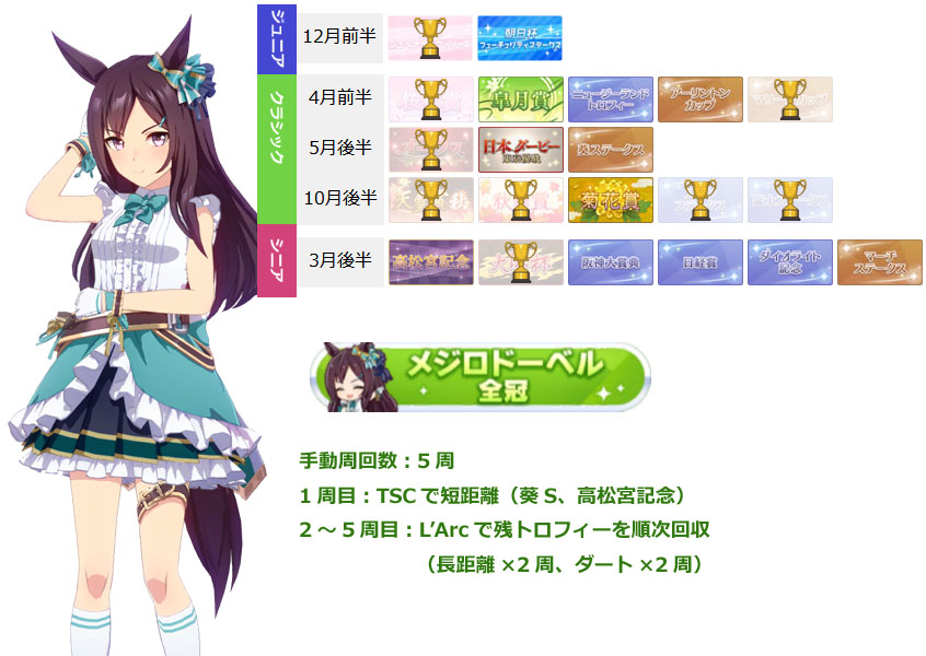 メジロドーベル（ウマ娘）