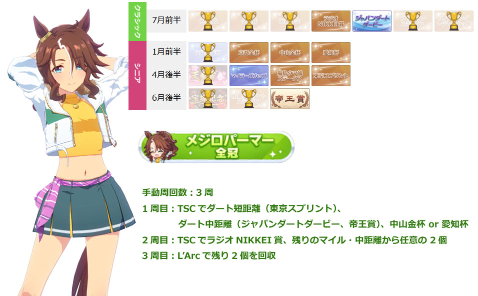 メジロパーマー（ウマ娘）