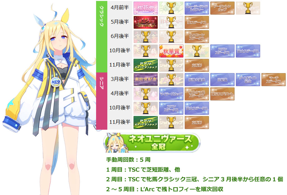 ネオユニヴァース 2003年 白梅賞■現地単勝馬券■ ※ウマ娘 Shadowverse EVOLVE/[ECP01] Uma Musume EX collab Booster]ネオユニ