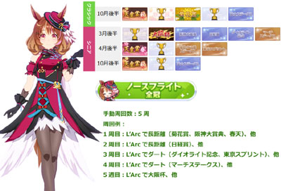 ノースフライト全冠称号の獲得に必要な最短手動周回数