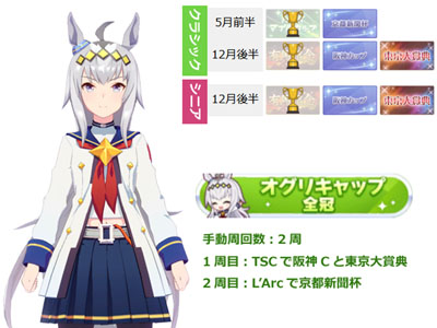オグリキャップ全冠称号の獲得に必要な最低手動周回数
