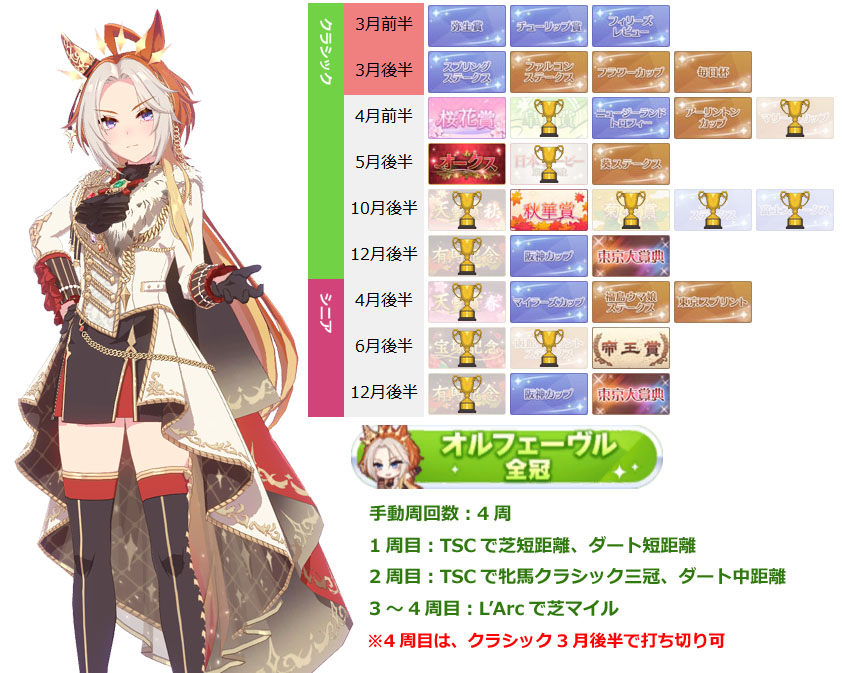 オルフェーヴル（ウマ娘）