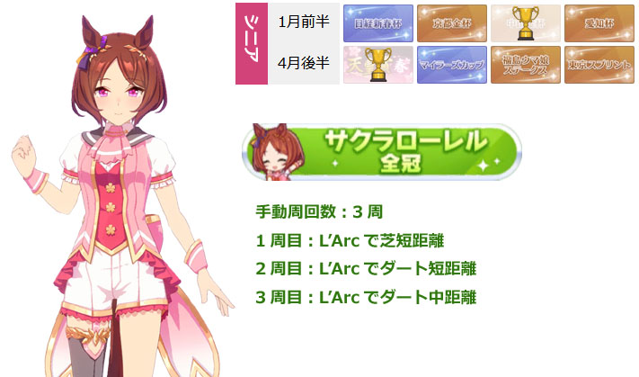 サクラローレル（ウマ娘）
