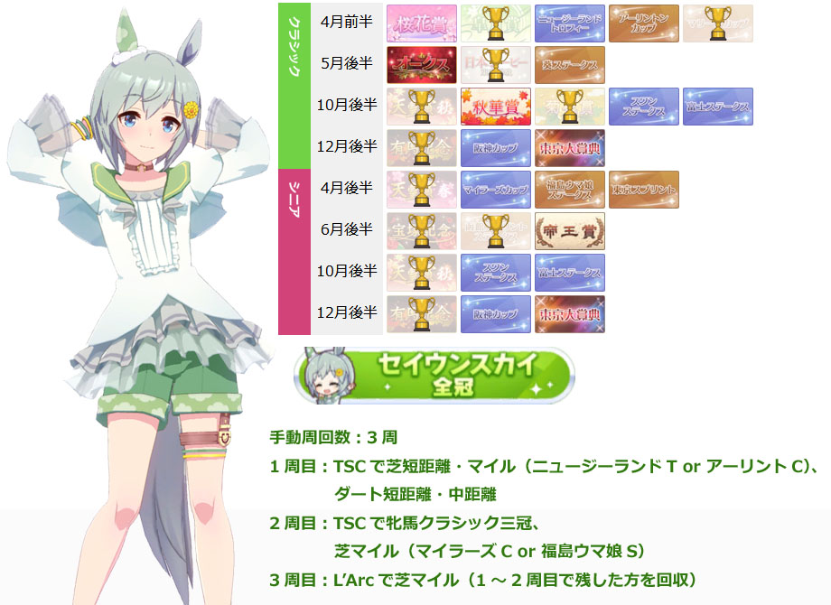 セイウンスカイ（ウマ娘）