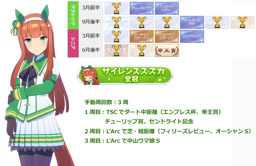 サイレンススズカ（ウマ娘）