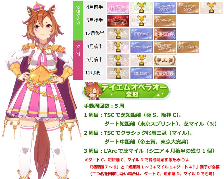 テイエムオペラオー（ウマ娘）