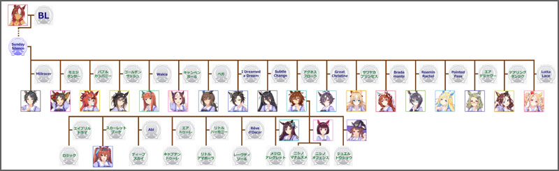 ウマ娘アグネスタキオンのモチーフ馬の血統図