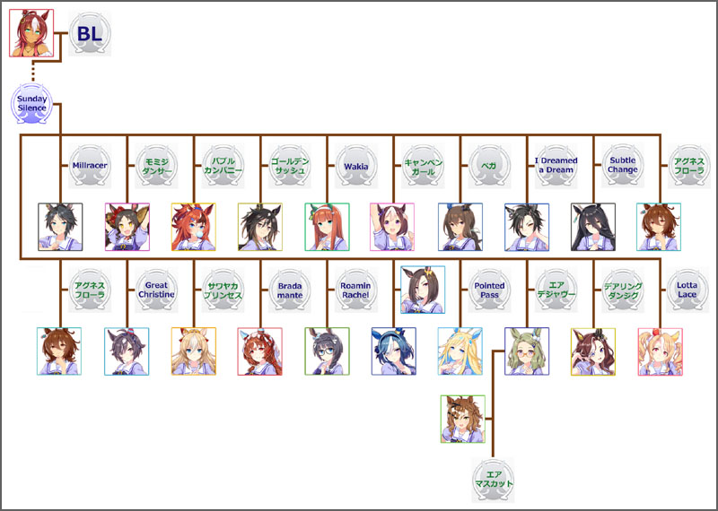 ウマ娘エアメサイアのモチーフ馬の血統図