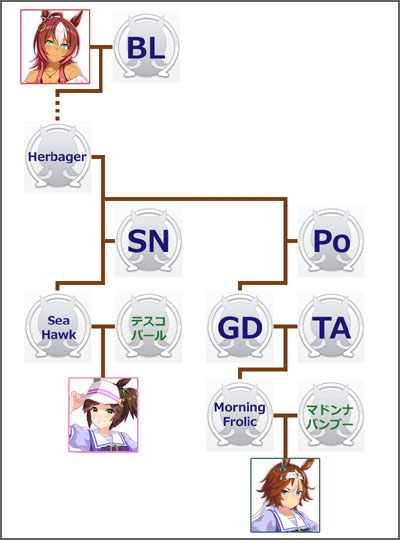 ウマ娘バンブーメモリーのモチーフ馬の血統図