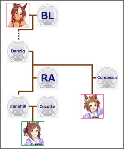 ウマ娘ビコーペガサスのモチーフ馬の血統図