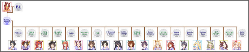 ウマ娘バブルガムフェローのモチーフ馬の血統図
