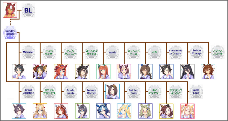 ウマ娘バブルガムフェローのモチーフ馬の血統図