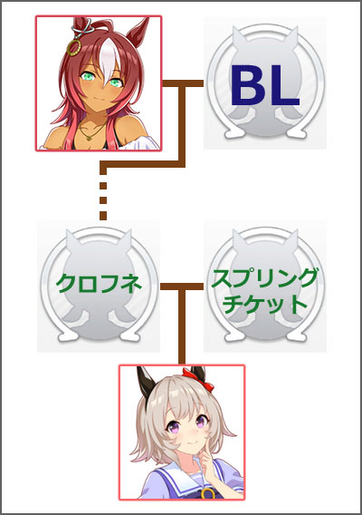 ウマ娘カレンチャンのモチーフ馬の血統図