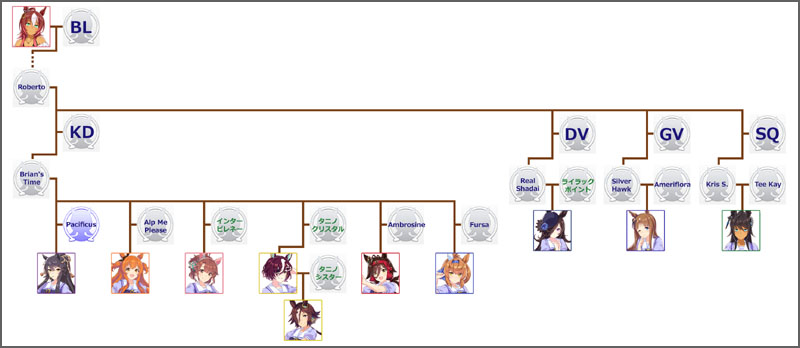 ウマ娘ダンツフレームのモチーフ馬の血統図