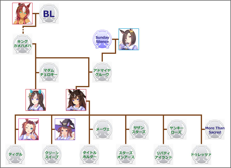 ウマ娘ドゥラメンテのモチーフ馬の血統図