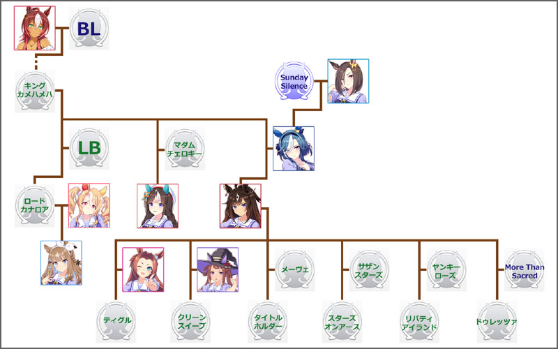 ウマ娘ドゥラメンテのモチーフ馬の血統図