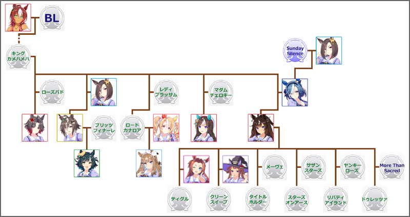 ウマ娘ドゥラメンテのモチーフ馬の血統図