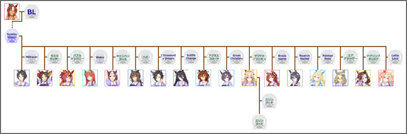 ウマ娘デュランダルのモチーフ馬の血統図