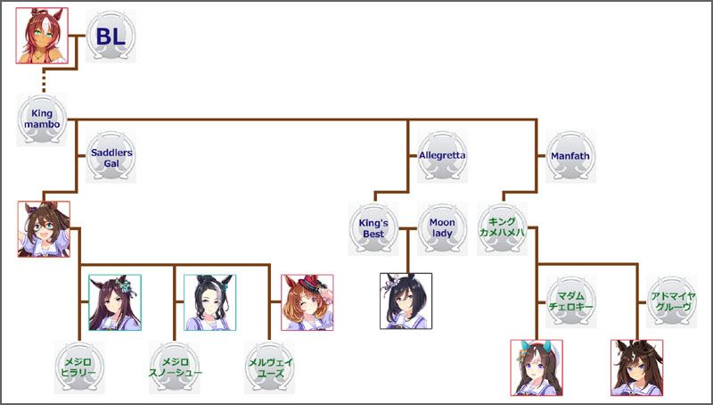 ウマ娘エルコンドルパサーのモチーフ馬の血統図