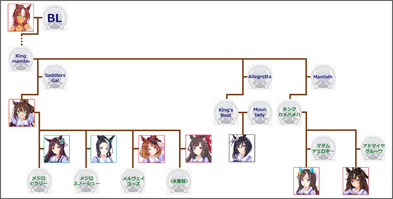 ウマ娘エルコンドルパサーのモチーフ馬の血統図