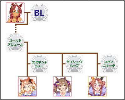 ウマ娘エスポワールシチーのモチーフ馬の血統図