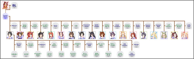 ウマ娘フジキセキのモチーフ馬の血統図